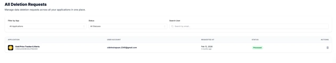 Privacy Requests workspace preview in SmartLinks
